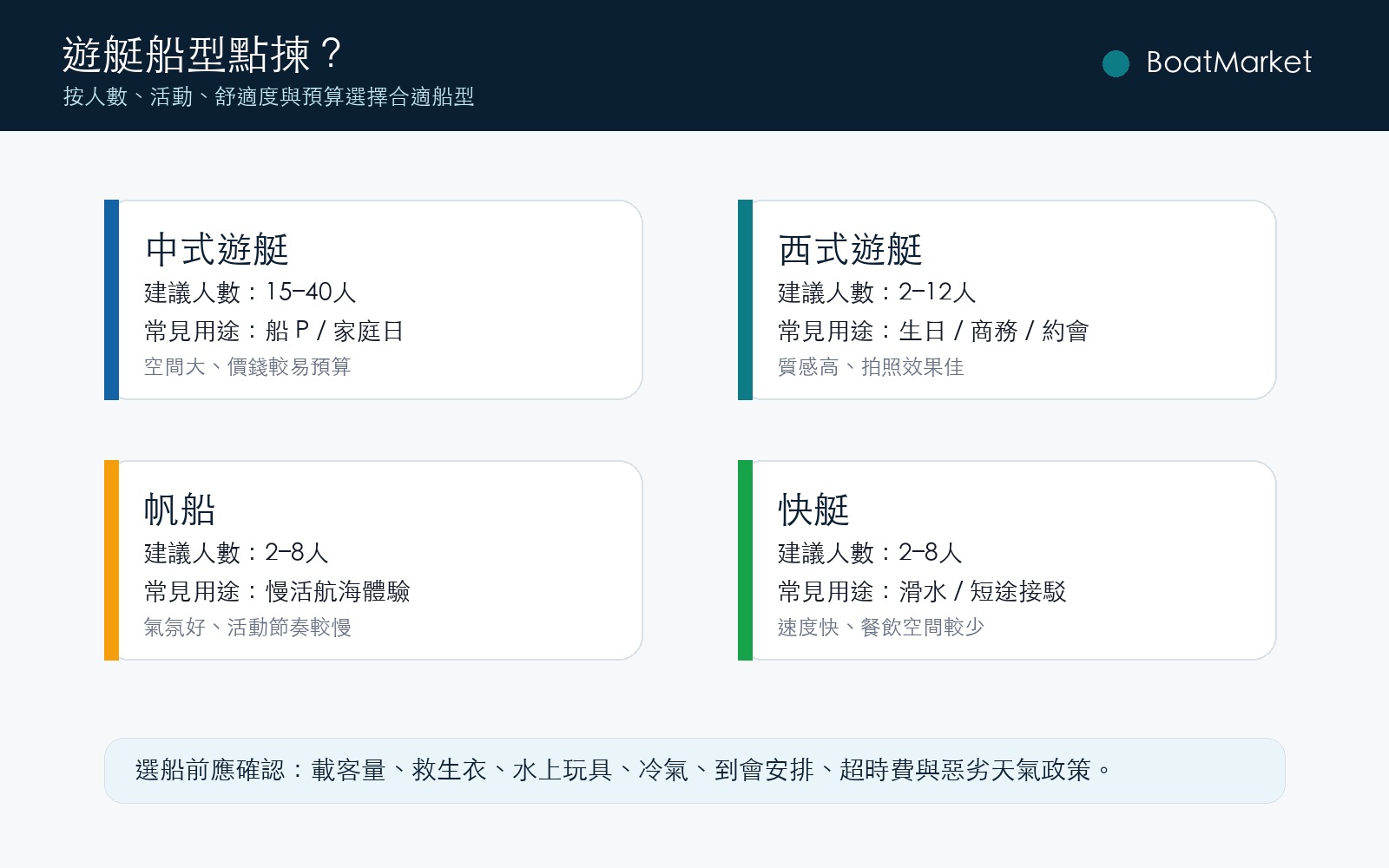 香港包船船型选择：中式游艇、西式游艇、帆船及快艇比较