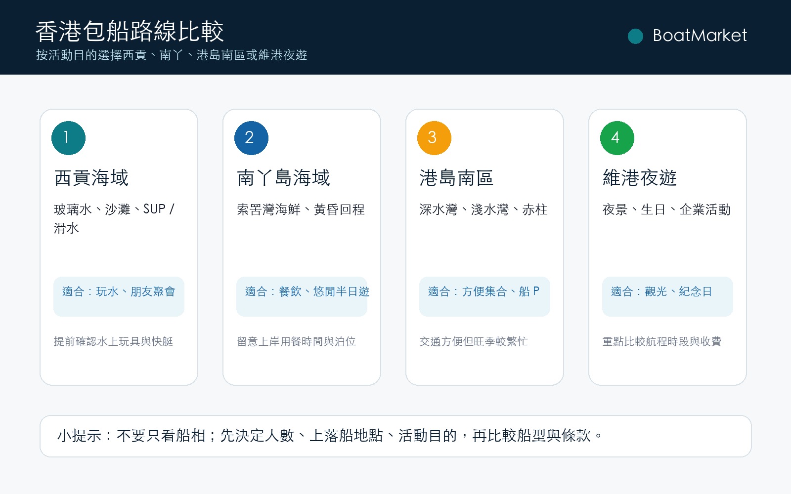香港包船路线比较：西贡、南丫岛、港岛南区及维港夜游