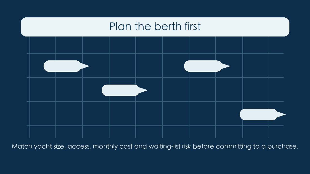 Plan the berth first