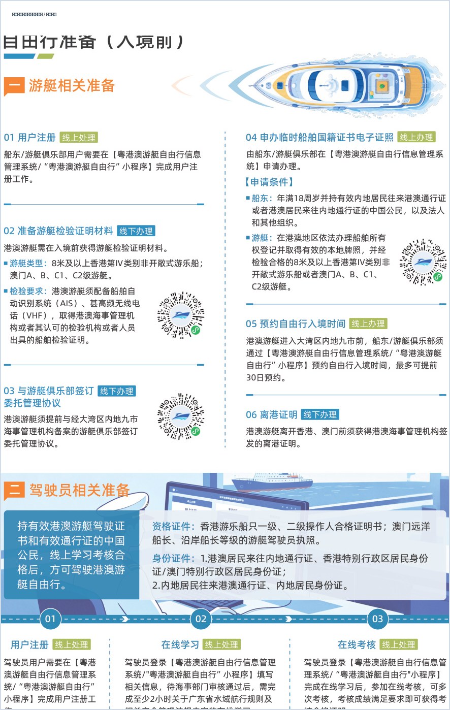 入境前準備清單