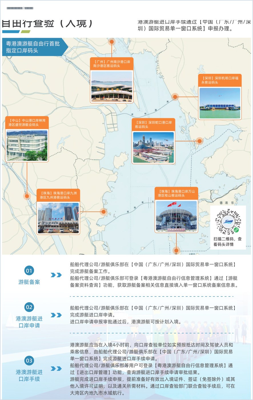 指定口岸